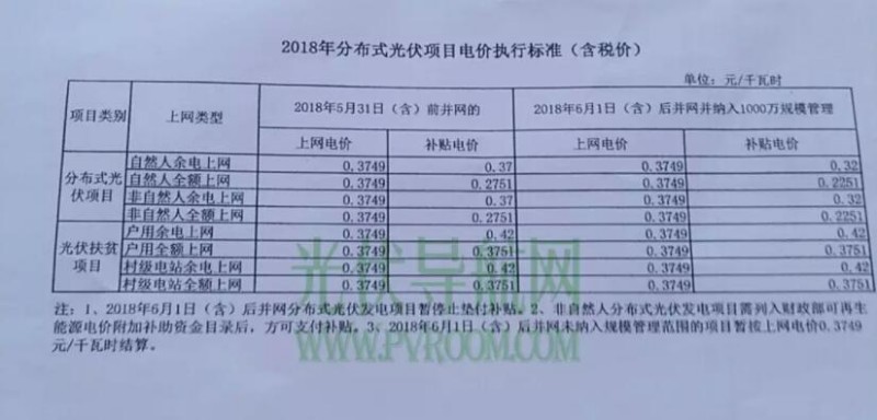 最新！遼寧電網(wǎng)明確531后各類(lèi)型光伏電站電價(jià) 停止墊付補(bǔ)貼