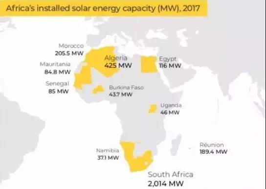 三張圖帶你了解非洲光伏、風(fēng)電、水電現(xiàn)狀