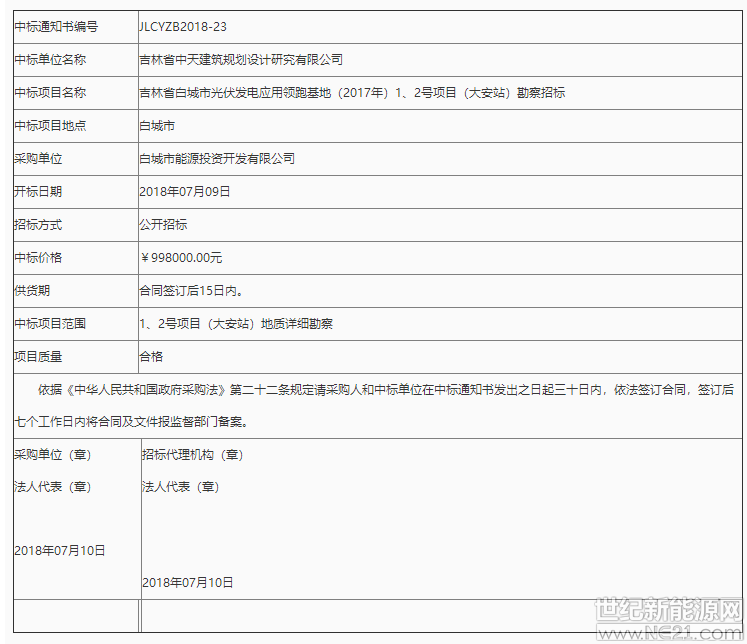 吉林省白城光伏應(yīng)用領(lǐng)跑基地1、2號(hào)項(xiàng)目勘察中標(biāo)公告