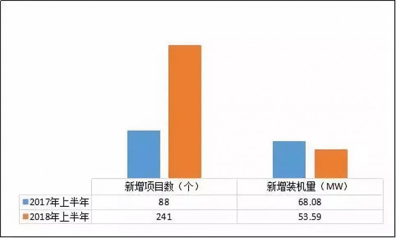 異軍突起？！工商業(yè)屋頂光伏為何成為眾多安裝商項目轉(zhuǎn)型的拐點？