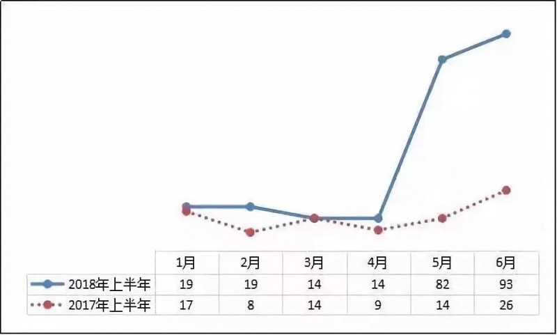 異軍突起？！工商業(yè)屋頂光伏為何成為眾多安裝商項目轉(zhuǎn)型的拐點？