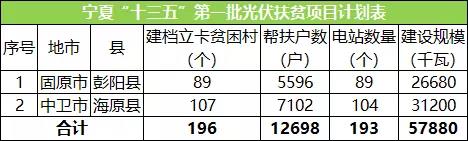 企業(yè)半年度業(yè)績(jī)預(yù)告持續(xù)發(fā)布；國(guó)家電網(wǎng)明確光伏電站標(biāo)桿電價(jià)...