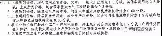 531新政后，廣西省光伏項目平價上網(wǎng)總投成本分析