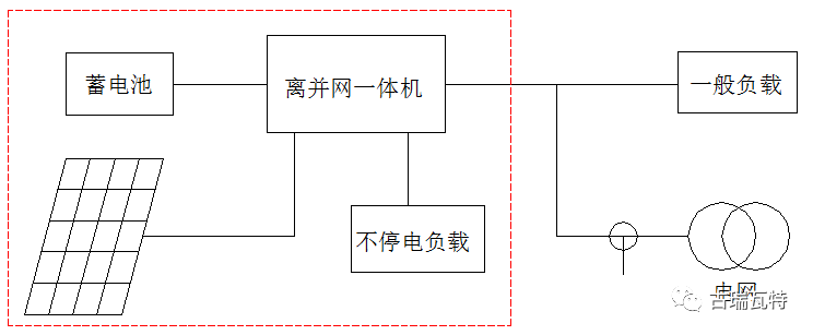 光儲系統，你了解嗎？一文詳盡光伏儲能的類型、模式、成本等