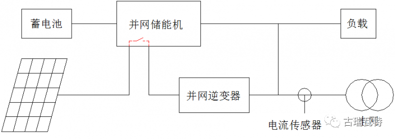 光儲系統，你了解嗎？一文詳盡光伏儲能的類型、模式、成本等