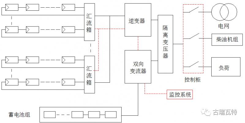 光儲系統，你了解嗎？一文詳盡光伏儲能的類型、模式、成本等