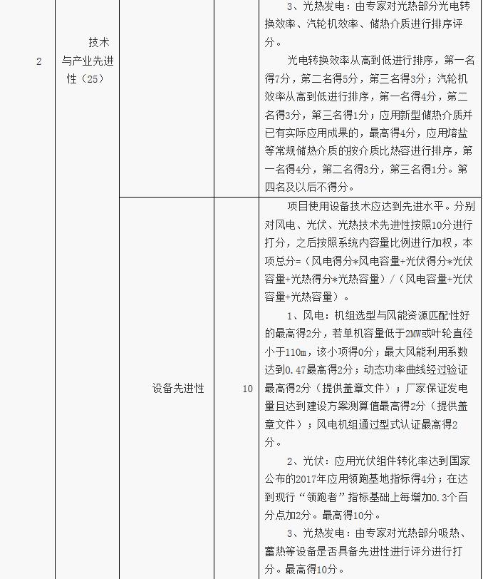 河北張家口可再生能源示范區(qū)項(xiàng)目篩選方案發(fā)布 2020年光伏發(fā)電規(guī)模達(dá)6GW