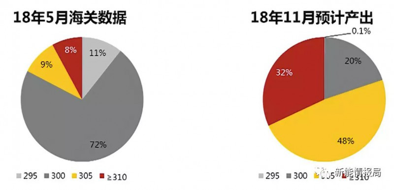 5GW領(lǐng)跑者掀起滿分光伏組件搶購(gòu)潮 單晶310W供應(yīng)能否到位？