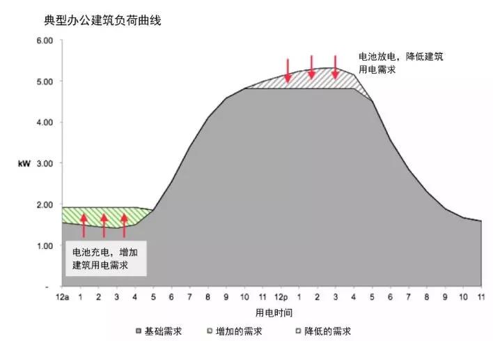 從電網(wǎng)系統(tǒng)看用戶側(cè)電池儲(chǔ)能市場(chǎng)需求