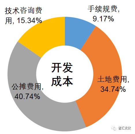 剖析飽受詬病的“非技術(shù)成本”！