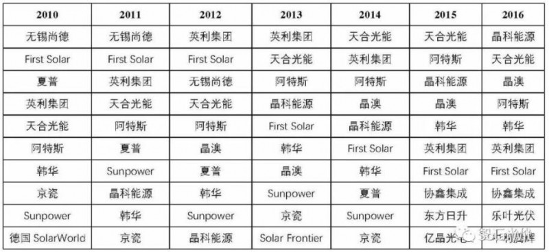 光伏業(yè)的本質(zhì)：變化著的成長性周期行業(yè)