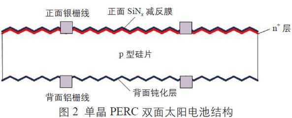 雙面光伏組件在未來將有廣闊的應(yīng)用前景