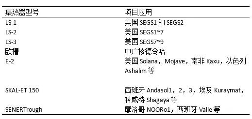 盤點光熱發(fā)電系統(tǒng)槽式集熱器發(fā)展史 未來方向在更大尺、輕量化？