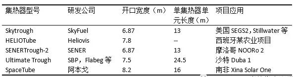 盤點光熱發(fā)電系統(tǒng)槽式集熱器發(fā)展史 未來方向在更大尺、輕量化？