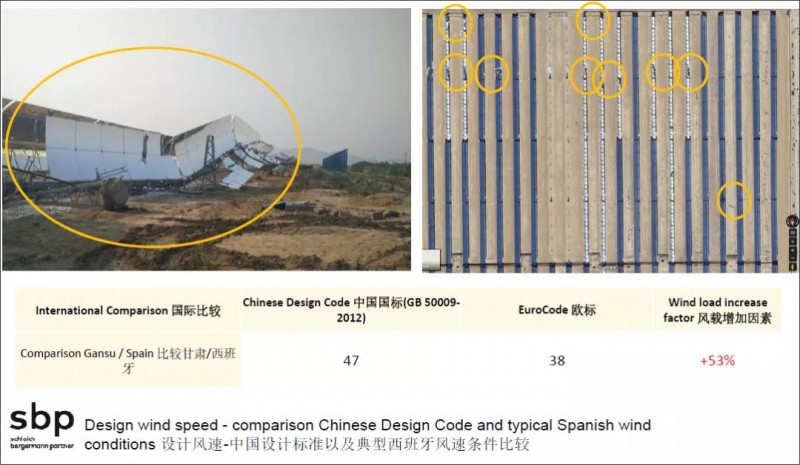 內(nèi)蒙古烏拉特中旗100MW槽式光熱電站采用改進(jìn)型歐槽設(shè)計