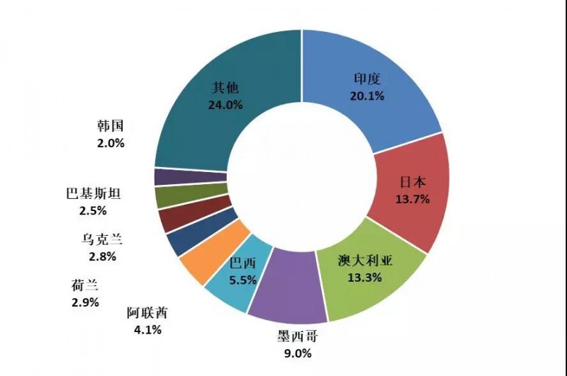 2018年上半年光伏產業(yè)生產運營情況