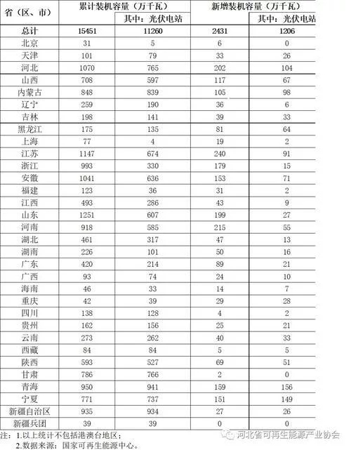 國(guó)家能源局：上半年光伏棄光率3.6%，甘肅降11個(gè)百分點(diǎn)