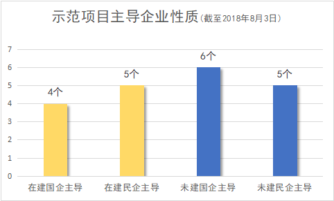 首批光熱示范項目進(jìn)展現(xiàn)狀