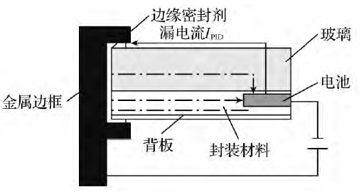 光伏組件PID漏電流檢測