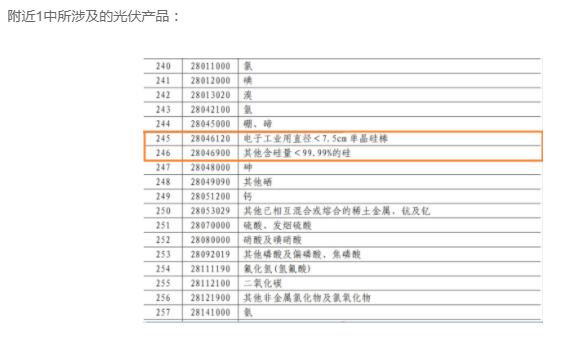 含硅料、硅棒、硅片等，中國對美國600億美元商品征稅5%到10%