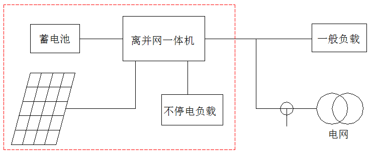 必看！5分鐘學(xué)會設(shè)計(jì)最優(yōu)離網(wǎng)方案