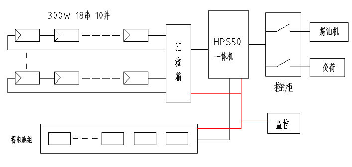 必看！5分鐘學(xué)會設(shè)計(jì)最優(yōu)離網(wǎng)方案