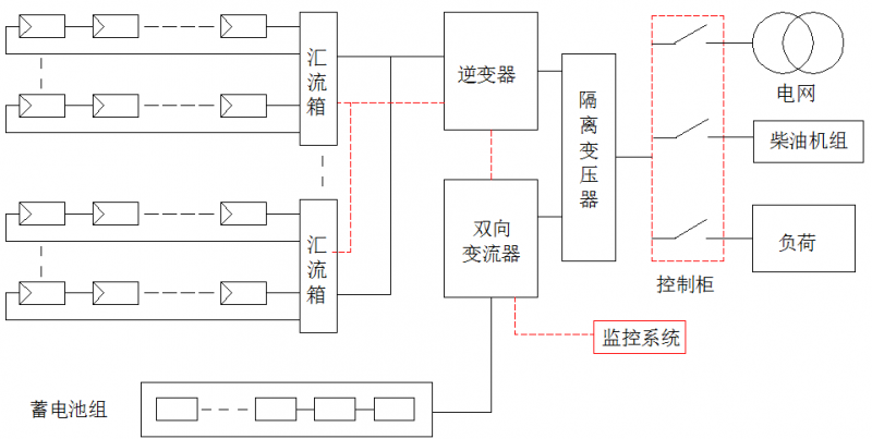 必看！5分鐘學(xué)會設(shè)計(jì)最優(yōu)離網(wǎng)方案