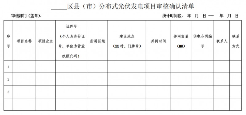 關(guān)于開展2018下半年度長沙市分布式光伏發(fā)電項目補貼申報的通知