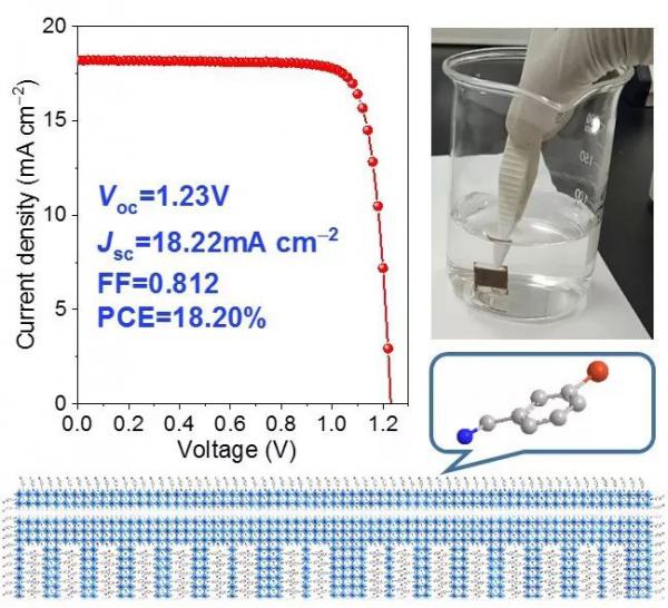 轉(zhuǎn)換率18.2%!又一新型鈣鈦礦太陽(yáng)能電池誕生