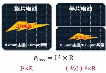 2018年P(guān)ERC組件的進階之路：雙面+半片