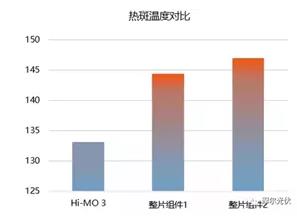 2018年P(guān)ERC組件的進階之路：雙面+半片