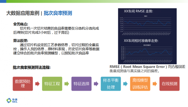 協(xié)鑫智能制造：大數(shù)據(jù)應用、AI加持成為智能光伏發(fā)展新趨勢