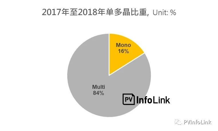 泰國(guó)光伏需求分析