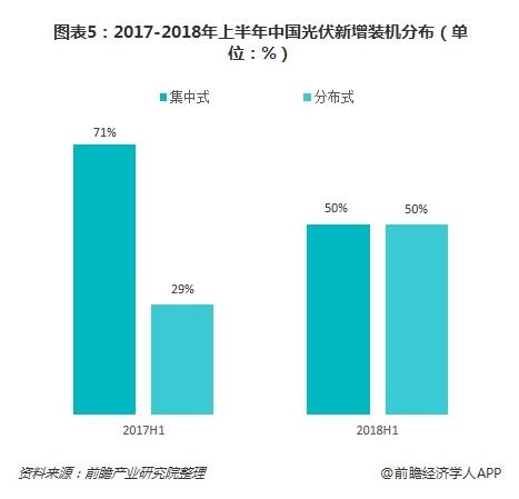 2019年我國光伏產(chǎn)業(yè)中長期發(fā)展態(tài)勢依舊向好