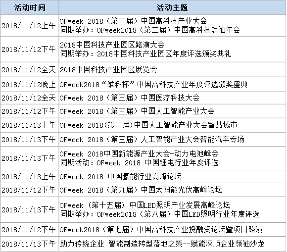 100+高科技產(chǎn)業(yè)專家及大咖、5000+行業(yè)精英11月云集深圳 2019高科技未來趨勢(shì)大預(yù)測(cè)！