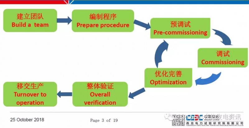 太陽(yáng)能光熱電站調(diào)試工作具體如何落地？