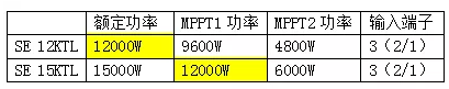 逆變器，適合降容使用嗎?