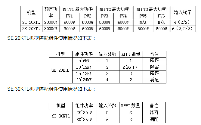 逆變器，適合降容使用嗎?