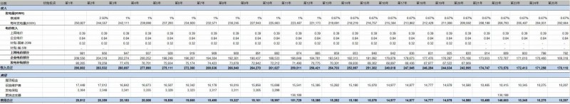 第三季度分布式光伏裝機(jī)增量近5GW 4.5元/瓦的無補(bǔ)貼分布式項(xiàng)目收益率如何？