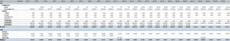 第三季度分布式光伏裝機(jī)增量近5GW 4.5元/瓦的無補(bǔ)貼分布式項(xiàng)目收益率如何？