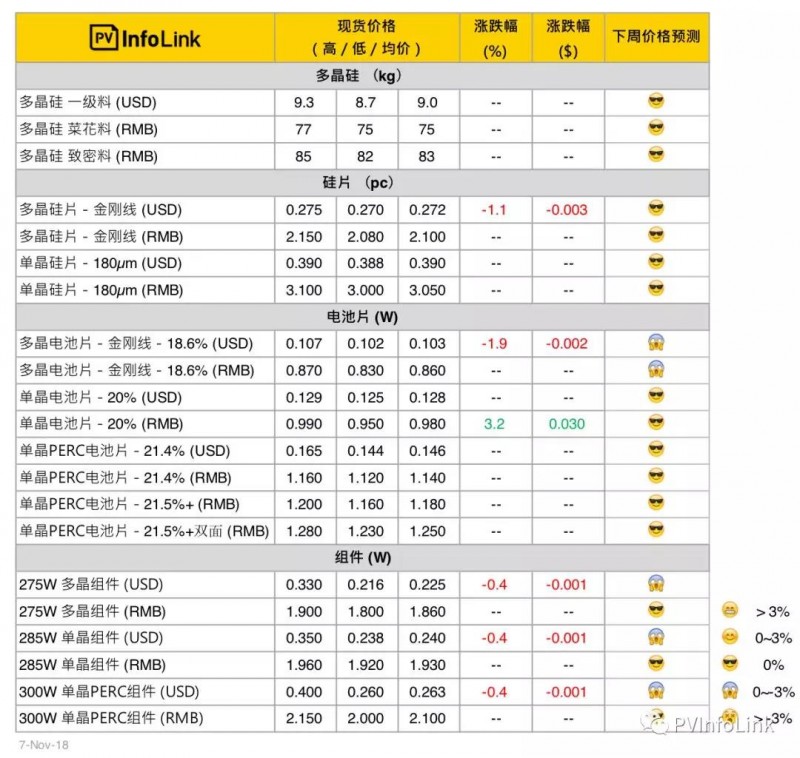 【周價(jià)格評(píng)析】短期需求不受1102會(huì)議影響 2019H2好年再臨