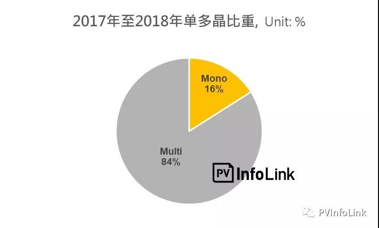 沿線國家光伏需求分析—東南亞地區(qū)：泰國