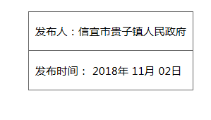 信宜市貴子鎮(zhèn)人民政府信宜市貴子鎮(zhèn)貴龍村光伏發(fā)電項(xiàng)目采購計劃