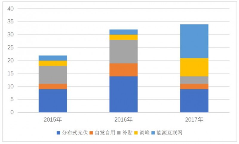 三個“第三方視角”下的2019年分布式光伏市場