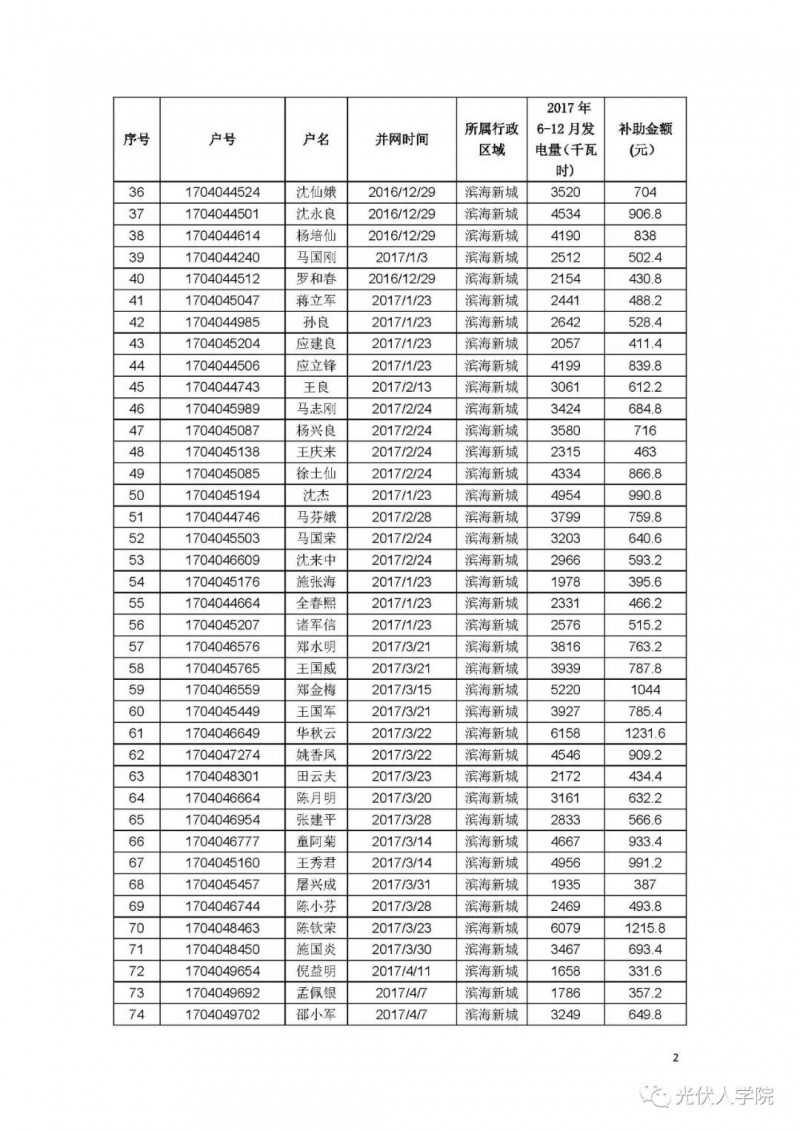 0.2 元連補(bǔ)五年！紹興濱海新城兌現(xiàn)2017年度光伏項(xiàng)目政策的公示