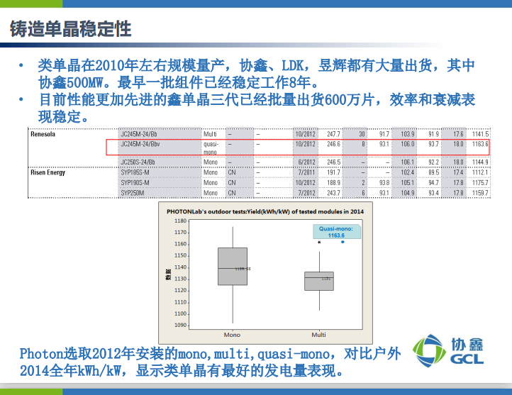 楊德仁院士：鑄錠單晶兼具多、單晶雙重優(yōu)點 或?qū)⒋笠?guī)模應(yīng)用