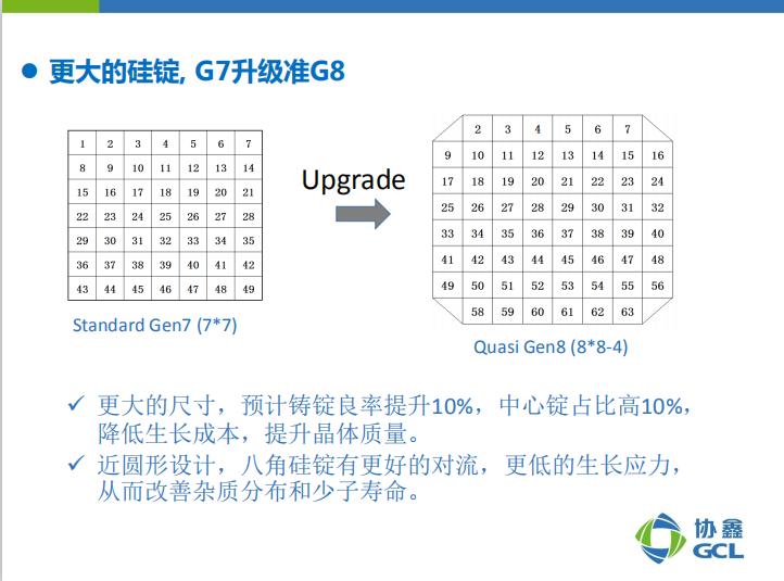 楊德仁院士：鑄錠單晶兼具多、單晶雙重優(yōu)點 或?qū)⒋笠?guī)模應(yīng)用