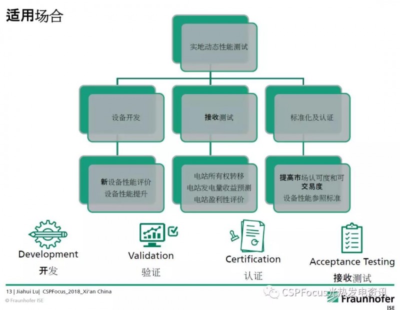 Fraunhofer成果分享：光熱電站質(zhì)量保證及優(yōu)化