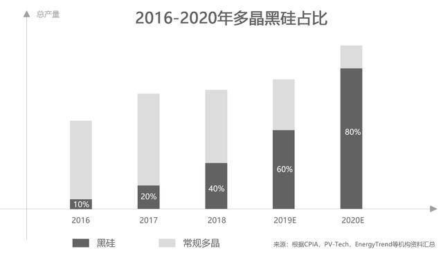 主流多晶PERC太陽(yáng)能電池組件的LID控制解決方案