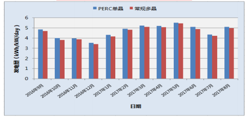 晶澳太陽能——高效PERC時代的“引領(lǐng)者”